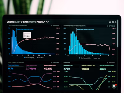 Revenue Management Analytics Dashboard with Charts and Graphs